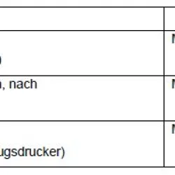 Symbolbild zur Pressemitteilung vom 03.06.2025